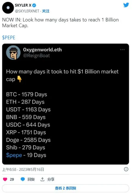 Pepe Coin 仅用了 19 天就达到了 10 亿美元的市值插图3